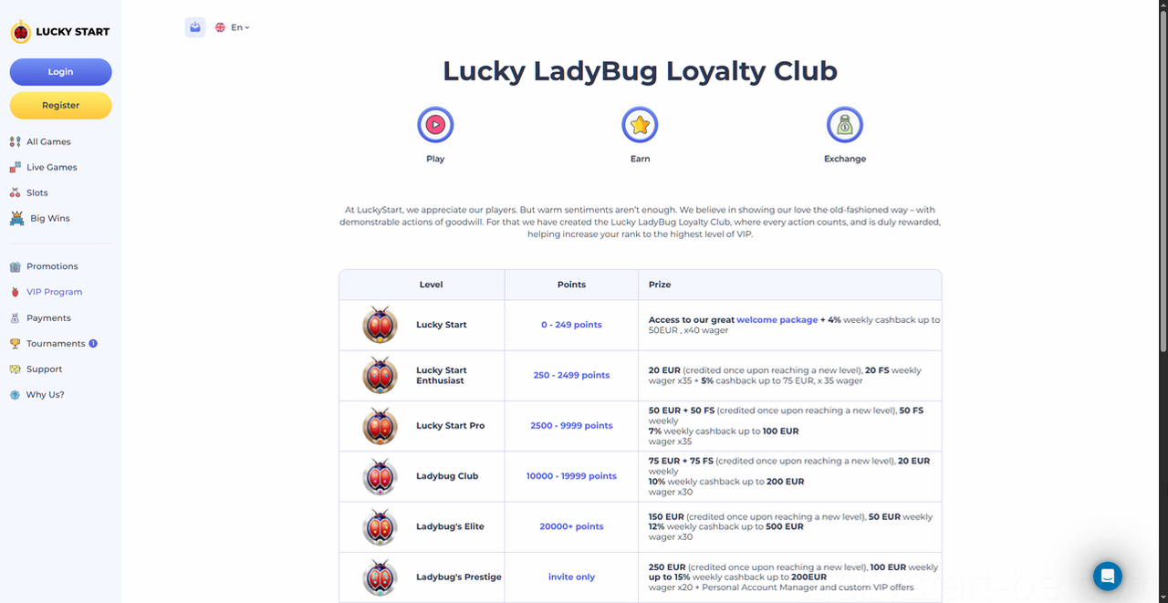 Luckystart Casino Casino